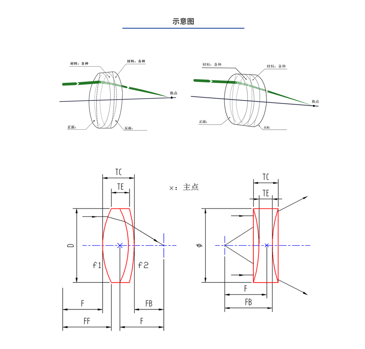 老哥俱乐部-老哥必备的交流社区